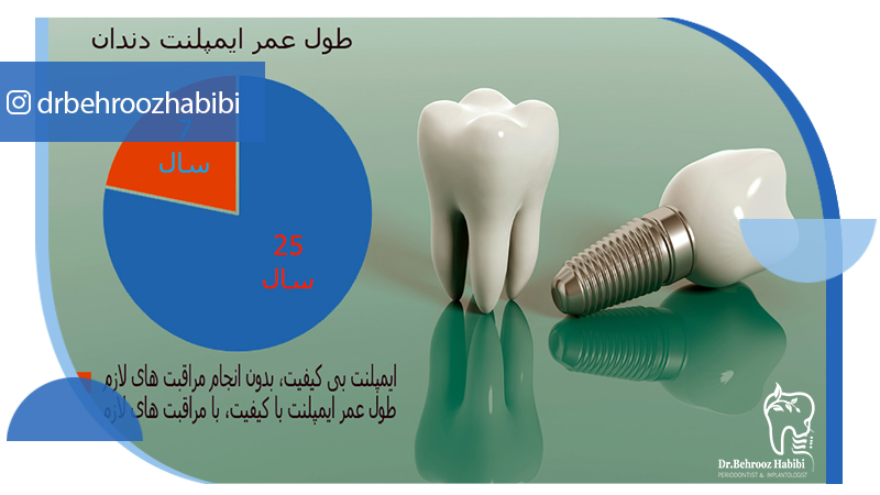 دکتر بهروز حبیبی - متخصص ایمپلنت - جراحی لثه زعفراینه - متخصص ایمپلنت در تهران